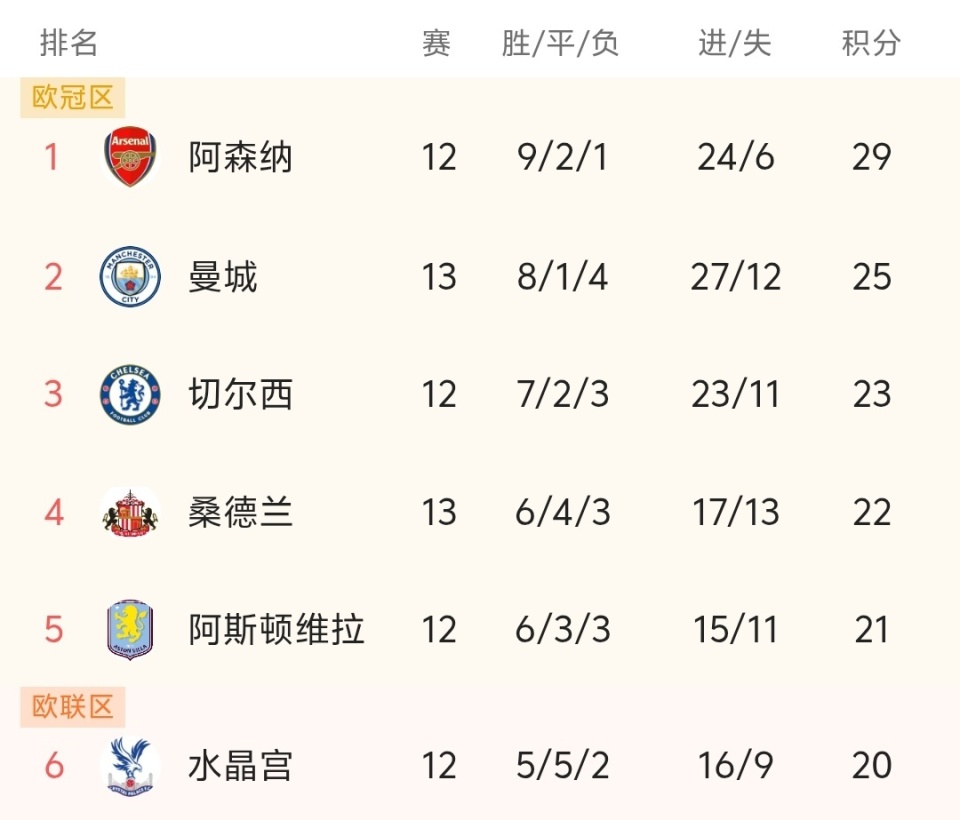 那不勒斯再遭打击！拉赫马尼、霍伊伦本轮联赛双双受伤离场