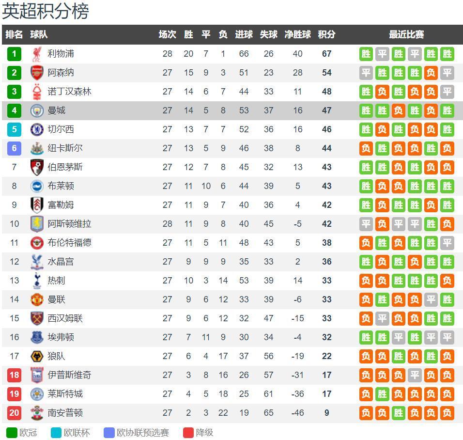 奥林匹亚科斯主帅：阿隆索需要时间；皇马有实力拿欧冠