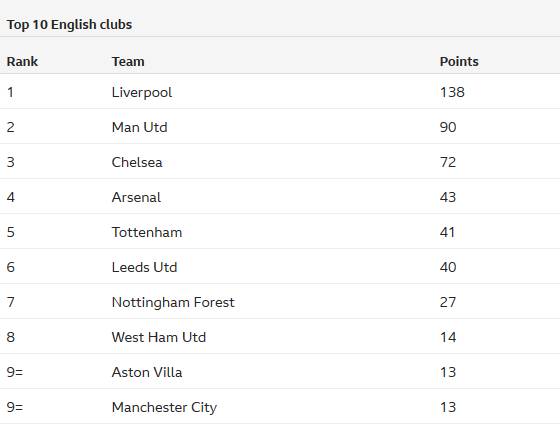 Here we go！罗马诺：切尔西中场乌戈舒库将加盟伯恩利