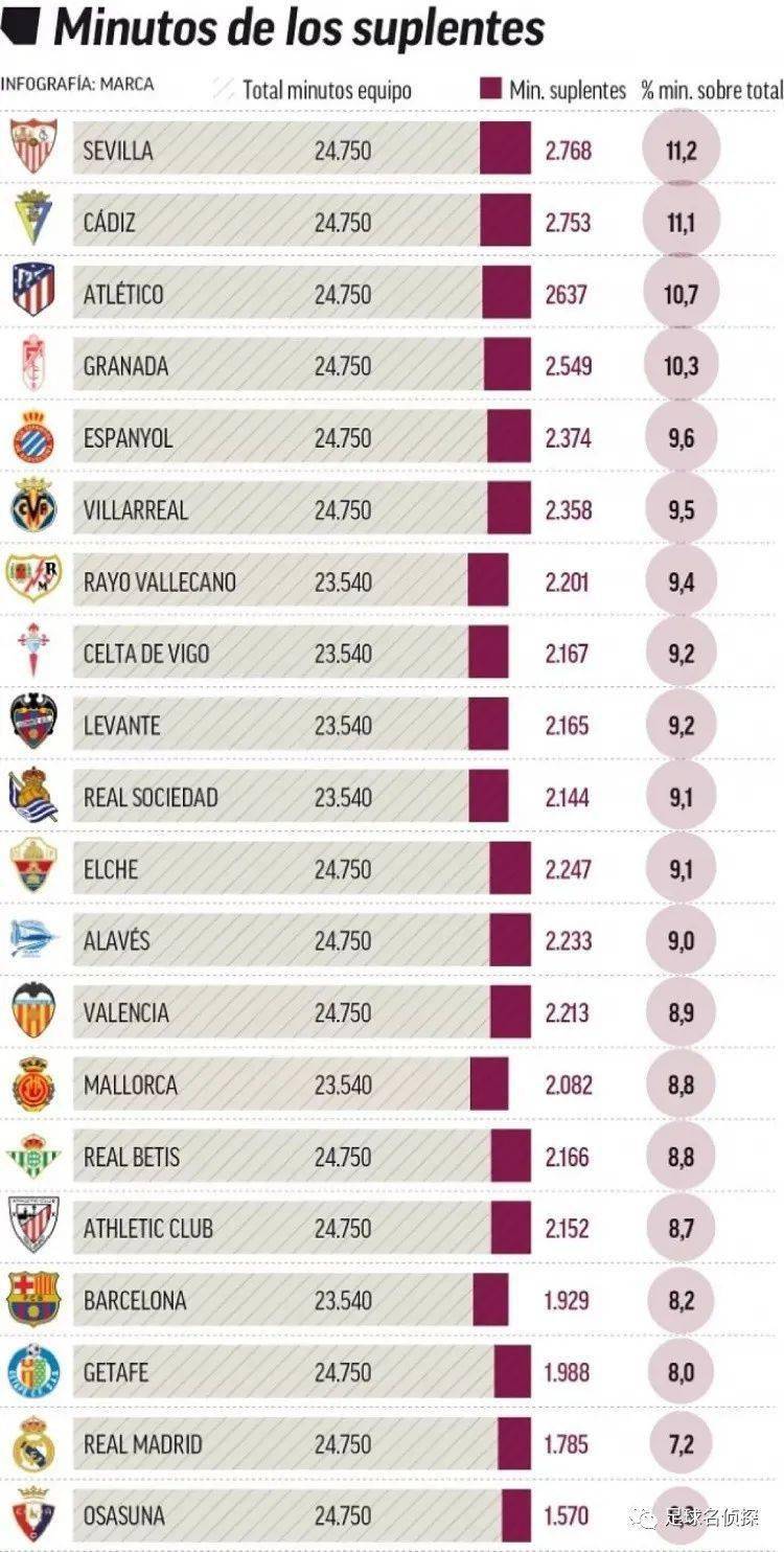 龙塞罗：说阿隆索要下课纯属扯淡，皇马因向欧足联索赔而被整